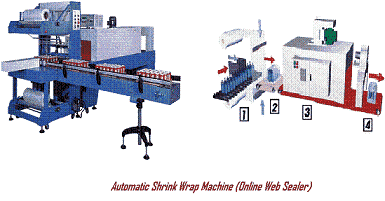 Manufacturers,Suppliers of Automatic Group